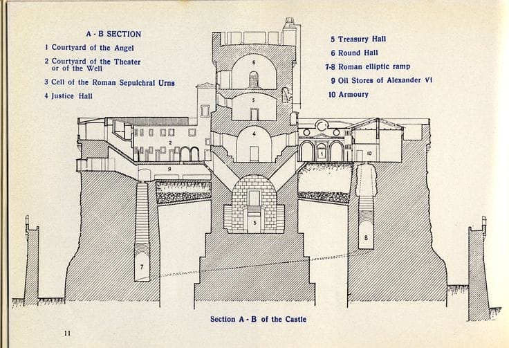 Plan du Château Saint-Ange