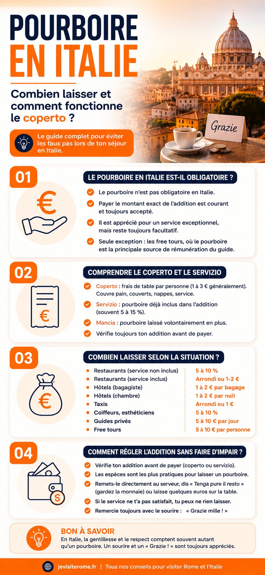 Le pourboire en Italie est-il obligatoire